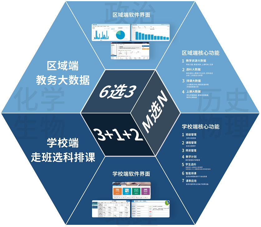 釋銳新(xīn)高考選科(kē)與排課系統建設方案